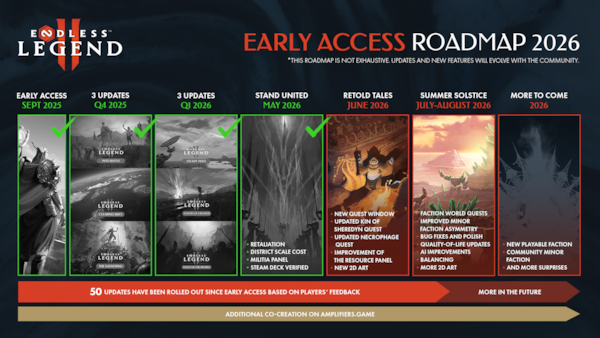 ENDLESS Legend 2 EA Roadmap