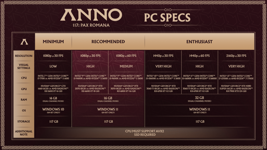 anno 117 pax romana pc specs