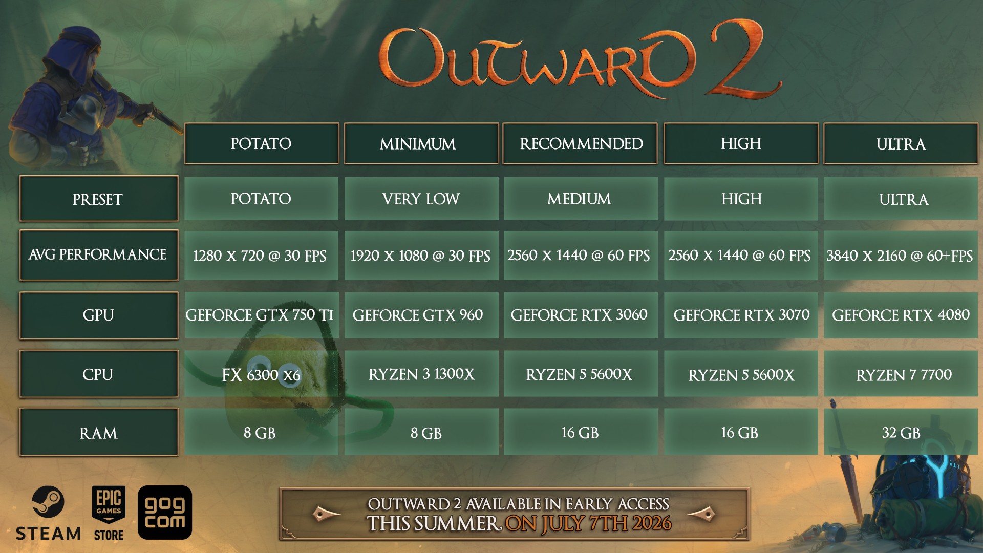 outward 2