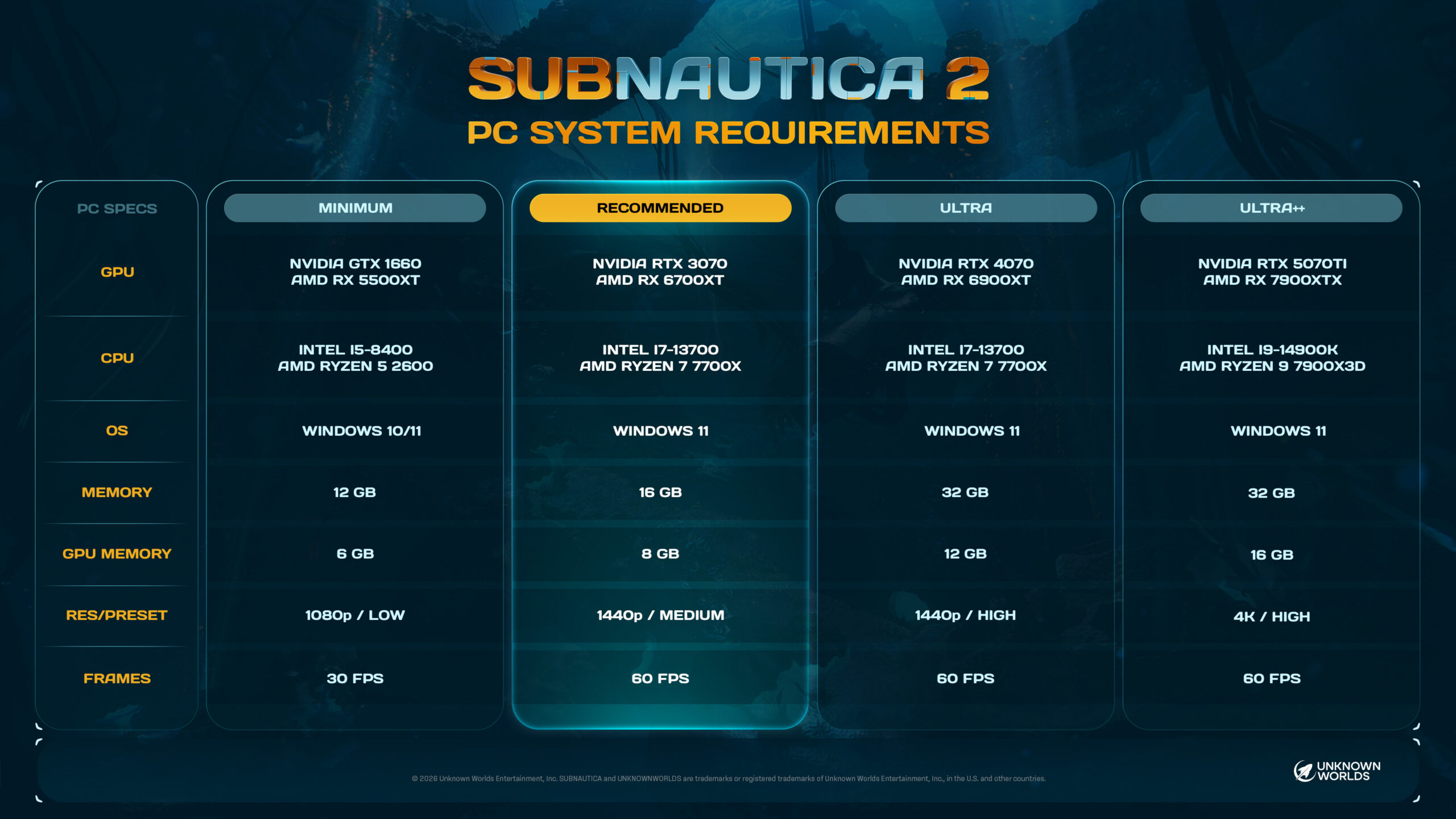 subnautica 2 system requirements