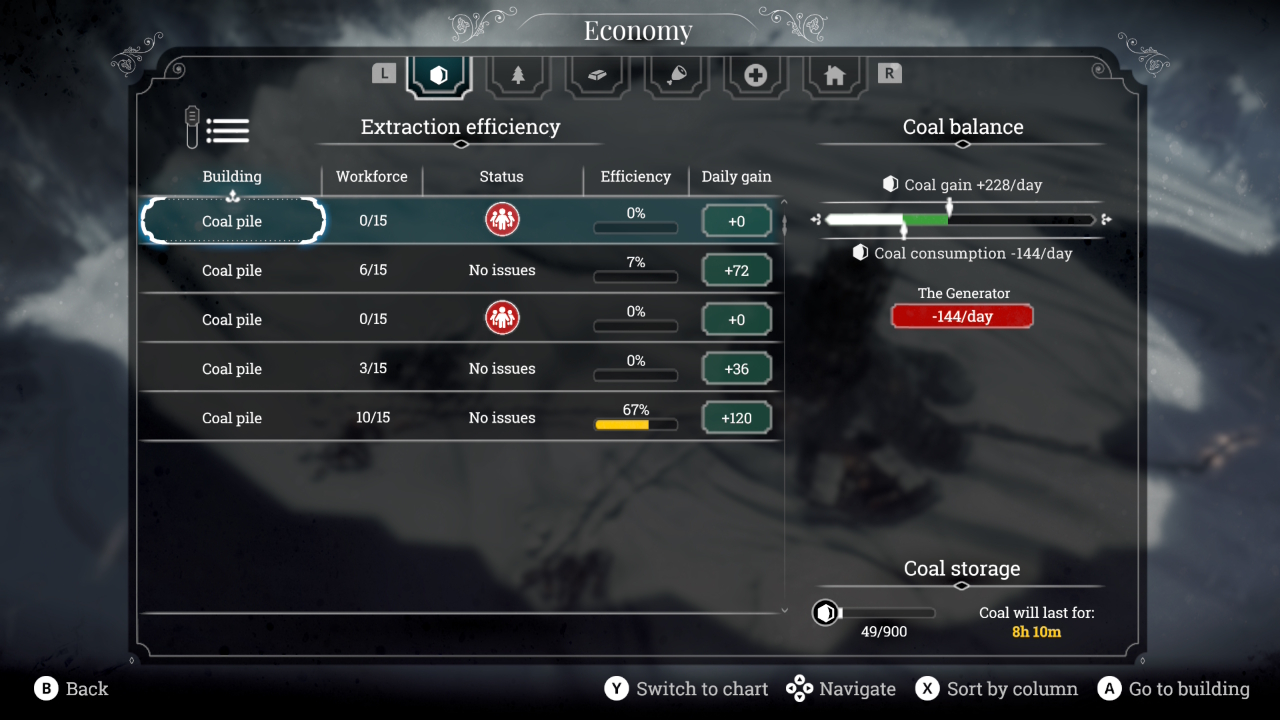 frostpunk 5